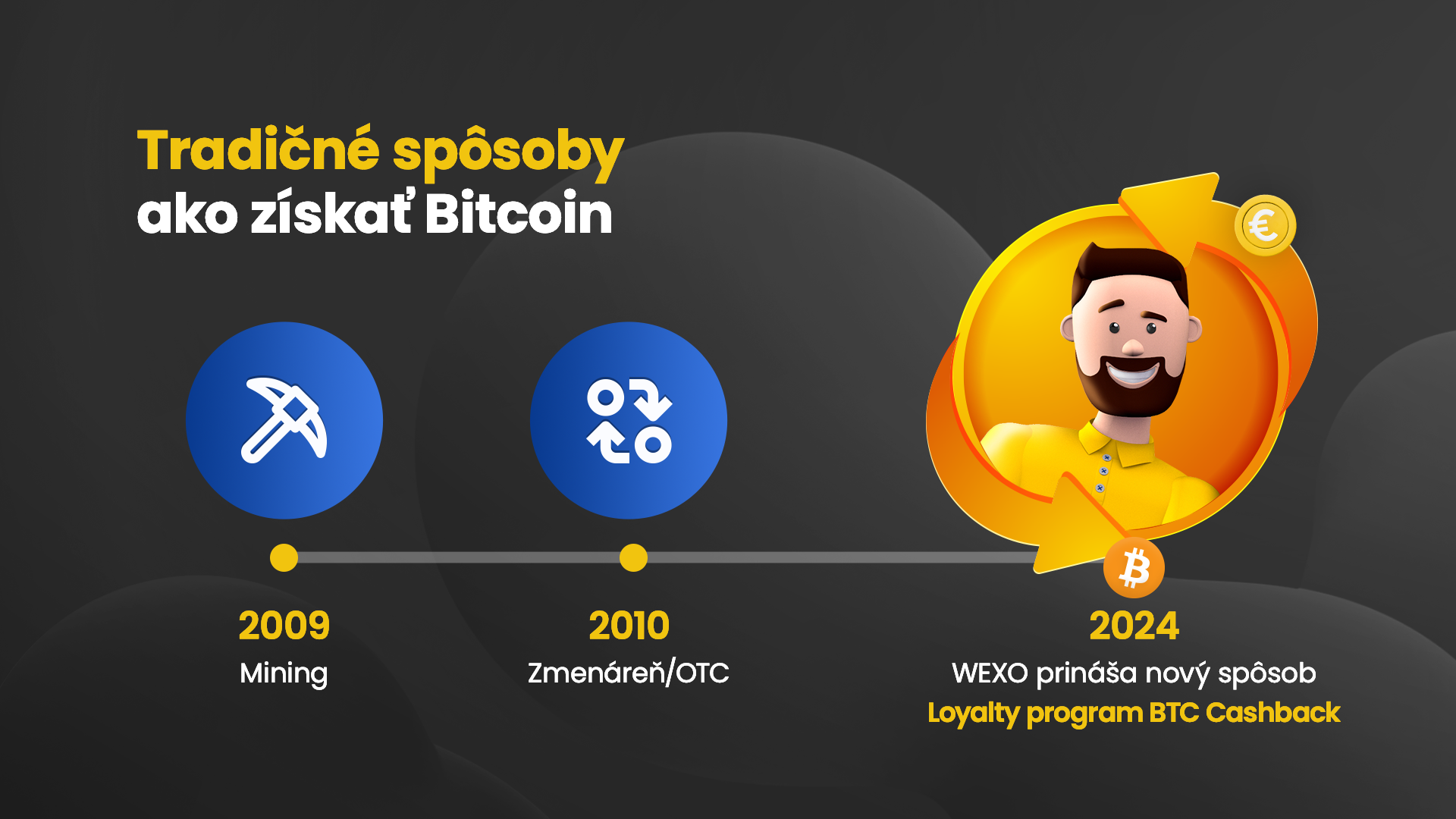 Wexo in Košice Announces the Launch of the Bitcoin Cashback Program