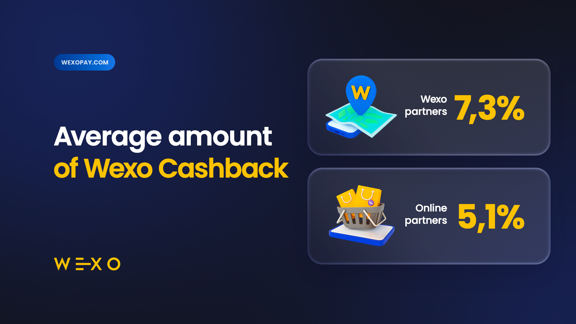 How to Earn Cashback on Every Purchase? WEXO Has the Answer