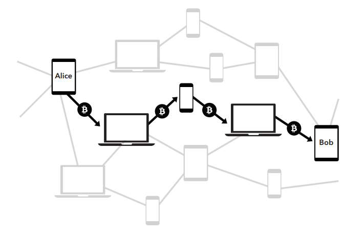 Lightning Network