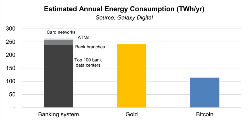 Energy consumption